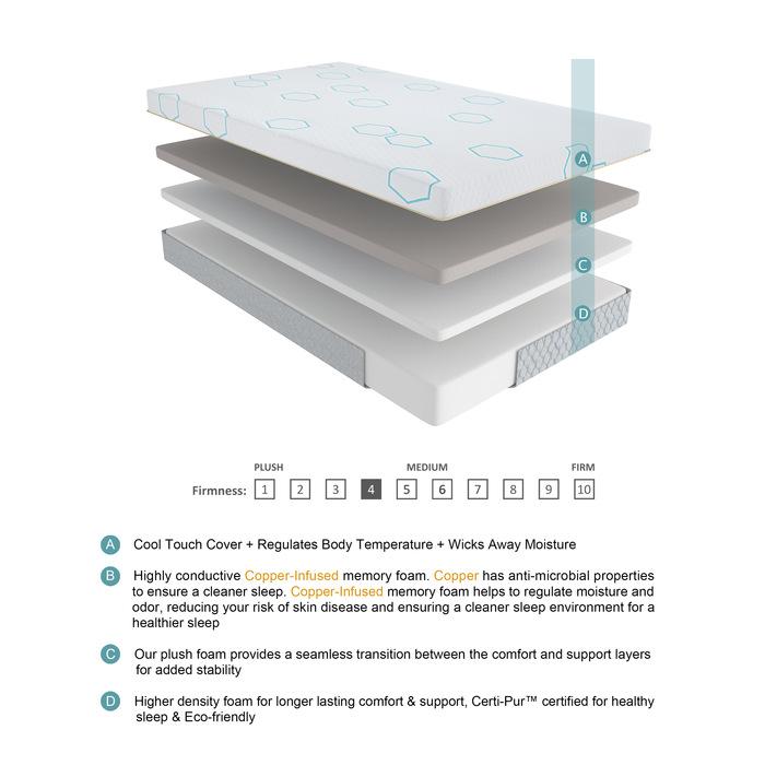 MT-USG12CK - 12" California King Copper-Infused Memory Foam Mattress